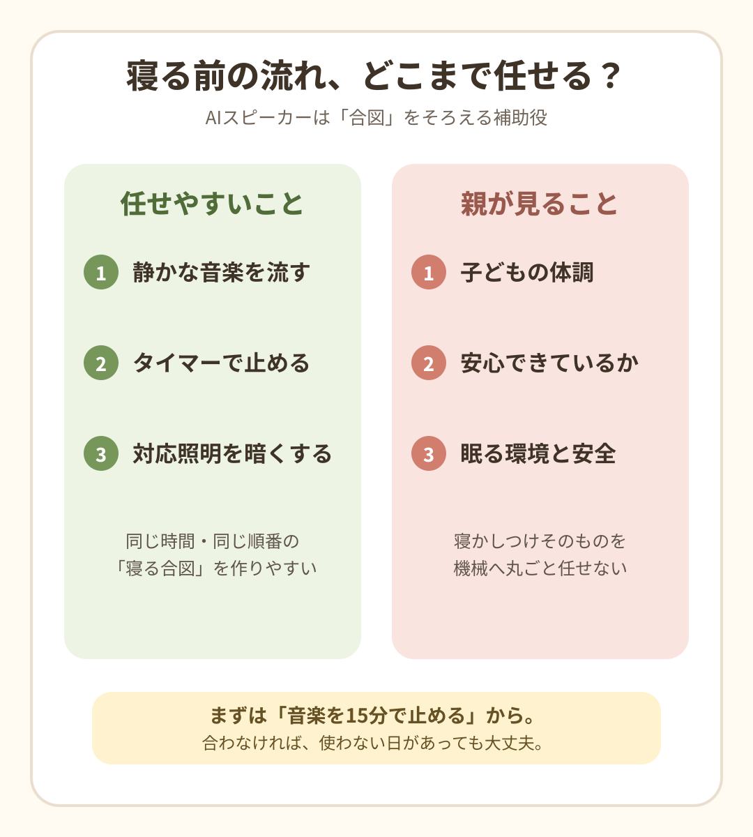 寝かしつけでAIスピーカーに任せやすいのは静かな音楽、タイマー、対応照明。子どもの体調、安心できているか、眠る環境と安全は親が確認する。