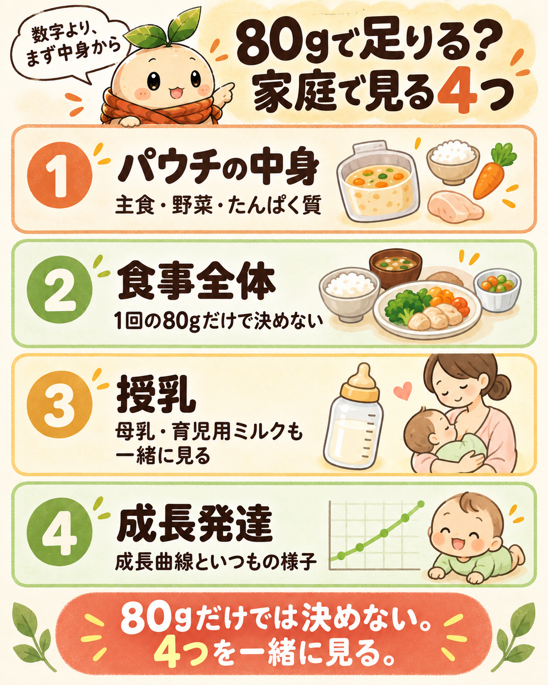 ベビーフード80gだけで判断せず、パウチの中身・1日全体・授乳・成長発達の4点を見る図解