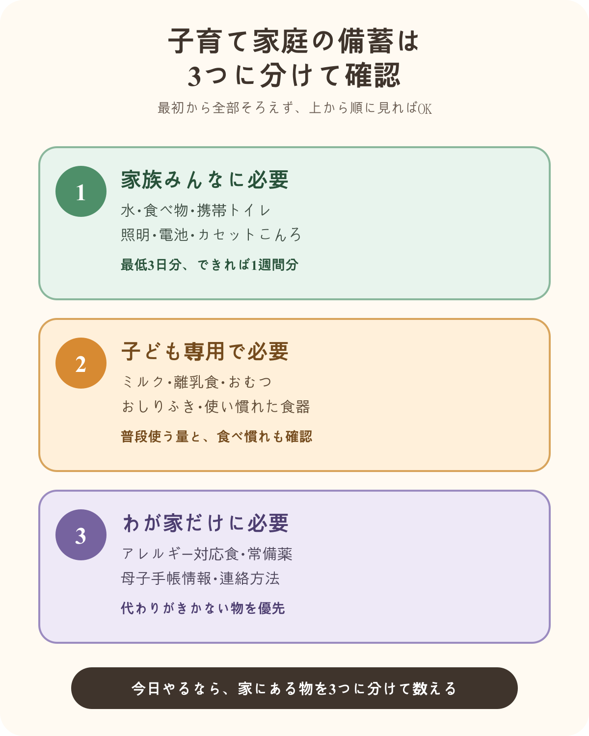 子育て家庭の備蓄を、家族共通、子ども専用、わが家固有の3つに分けて確認する図解。家族共通は水・食べ物・携帯トイレなど、子ども専用はミルク・離乳食・おむつなど、家庭固有はアレルギー対応食・常備薬など。