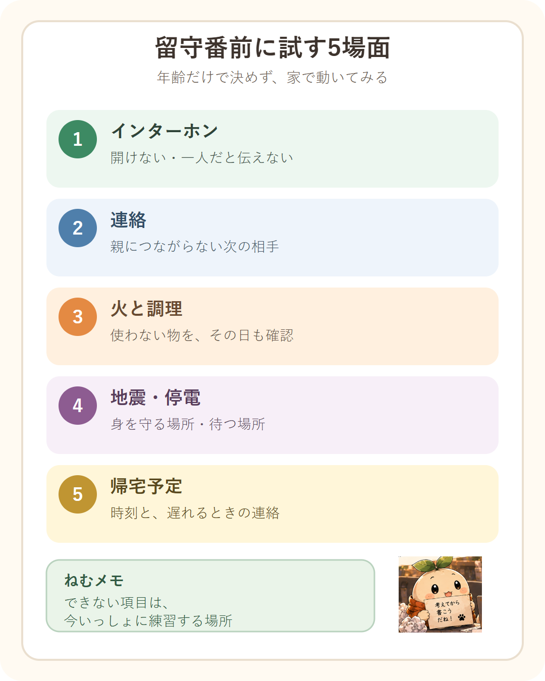 小学生が留守番を始める前に親子で試す5場面。インターホン、連絡、火と調理、地震と停電、帰宅予定。