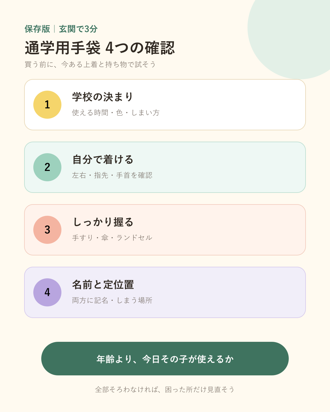 小学生の通学用手袋を買う前に、学校の決まり、自分での着用、持ち物の握りやすさ、記名としまう場所を確認する図解。