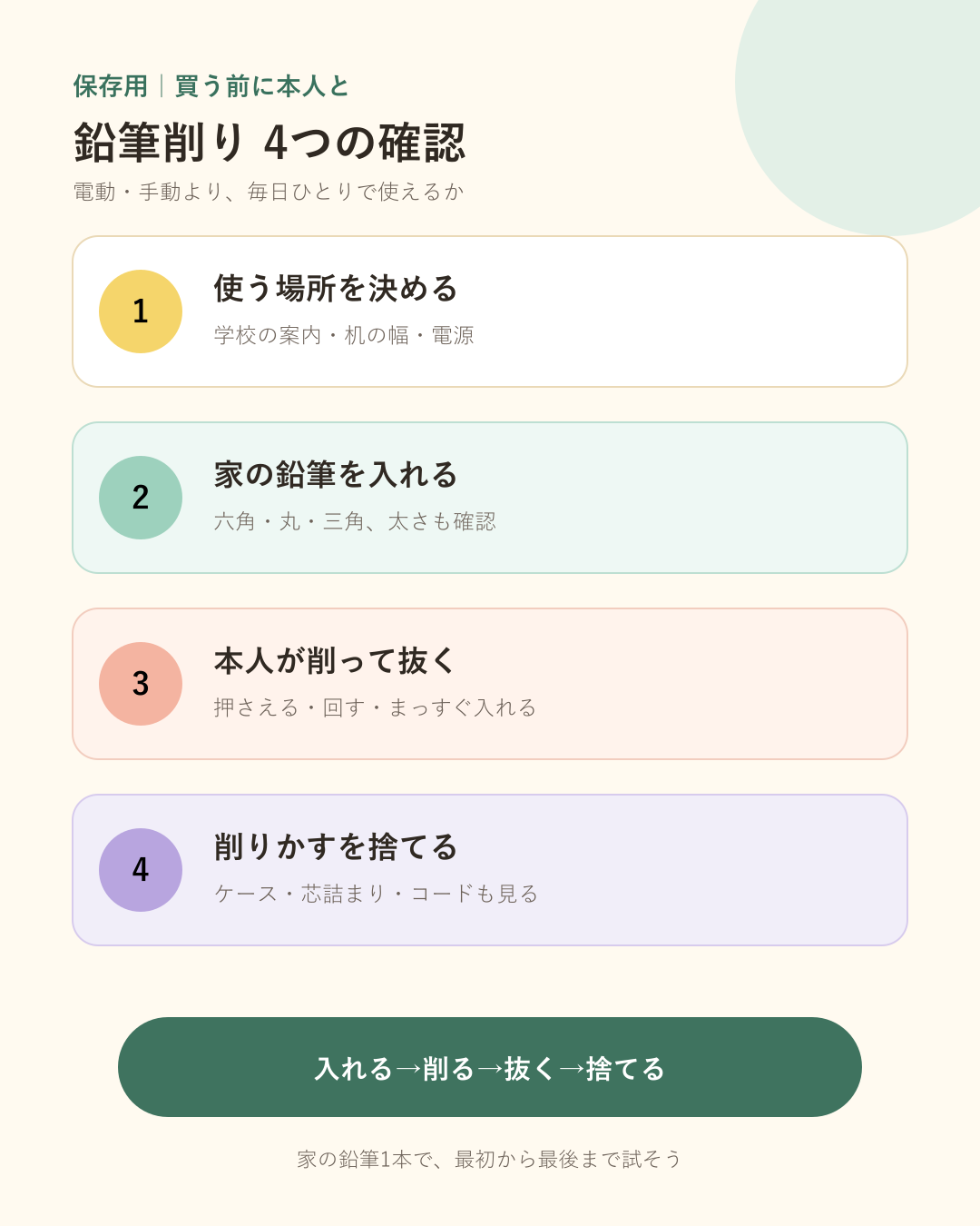 小学生の鉛筆削りを買う前に、使う場所、鉛筆、操作、ごみ捨てを確認する4項目。