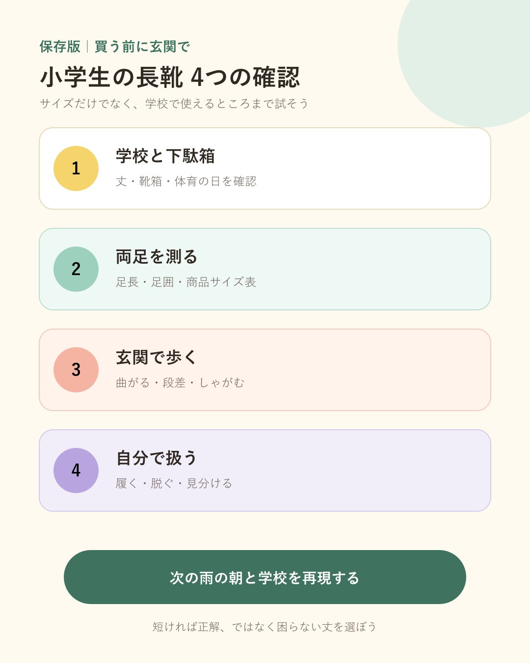 小学生の長靴を買う前に、学校と下駄箱、両足の計測、玄関での歩行、自分での着脱を確認する図解。
