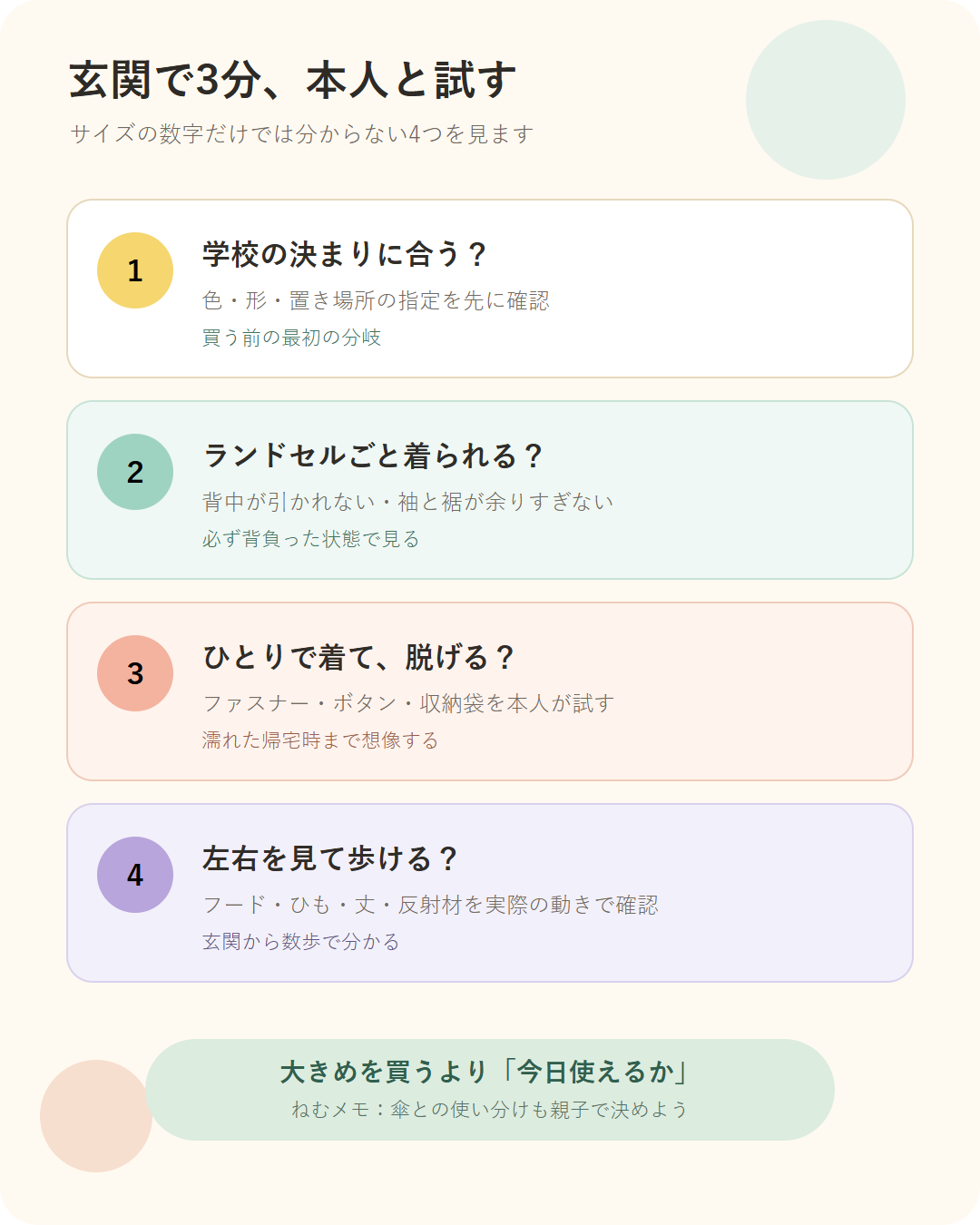 小学生のランドセル対応レインコートを買う前に、学校の決まり、背負った着用、ひとりでの着脱、視界と歩きやすさを確認する図解。