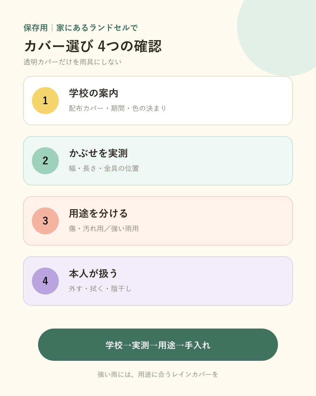 ランドセルカバーを買う前に、学校の案内、かぶせ寸法、用途、手入れを確認する4項目。
