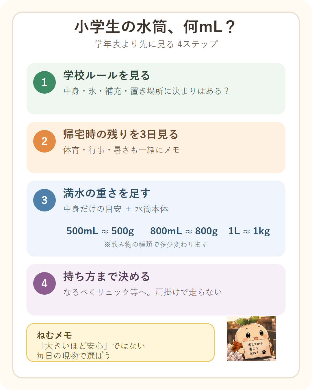 小学生の水筒サイズを決める4ステップ。学校ルール、帰宅時の残りを3日見る、満水時の重さ、持ち方の順に確認。500mLの中身は約500g、800mLは約800g、1Lは約1kgで、別に水筒本体の重さを足す。
