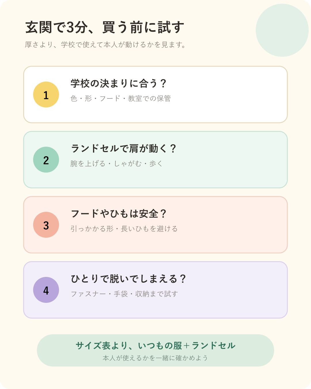 小学生の通学用防寒着を買う前に、学校の決まり、ランドセルでの動き、フードやひも、ひとりでの着脱を確認する図解。