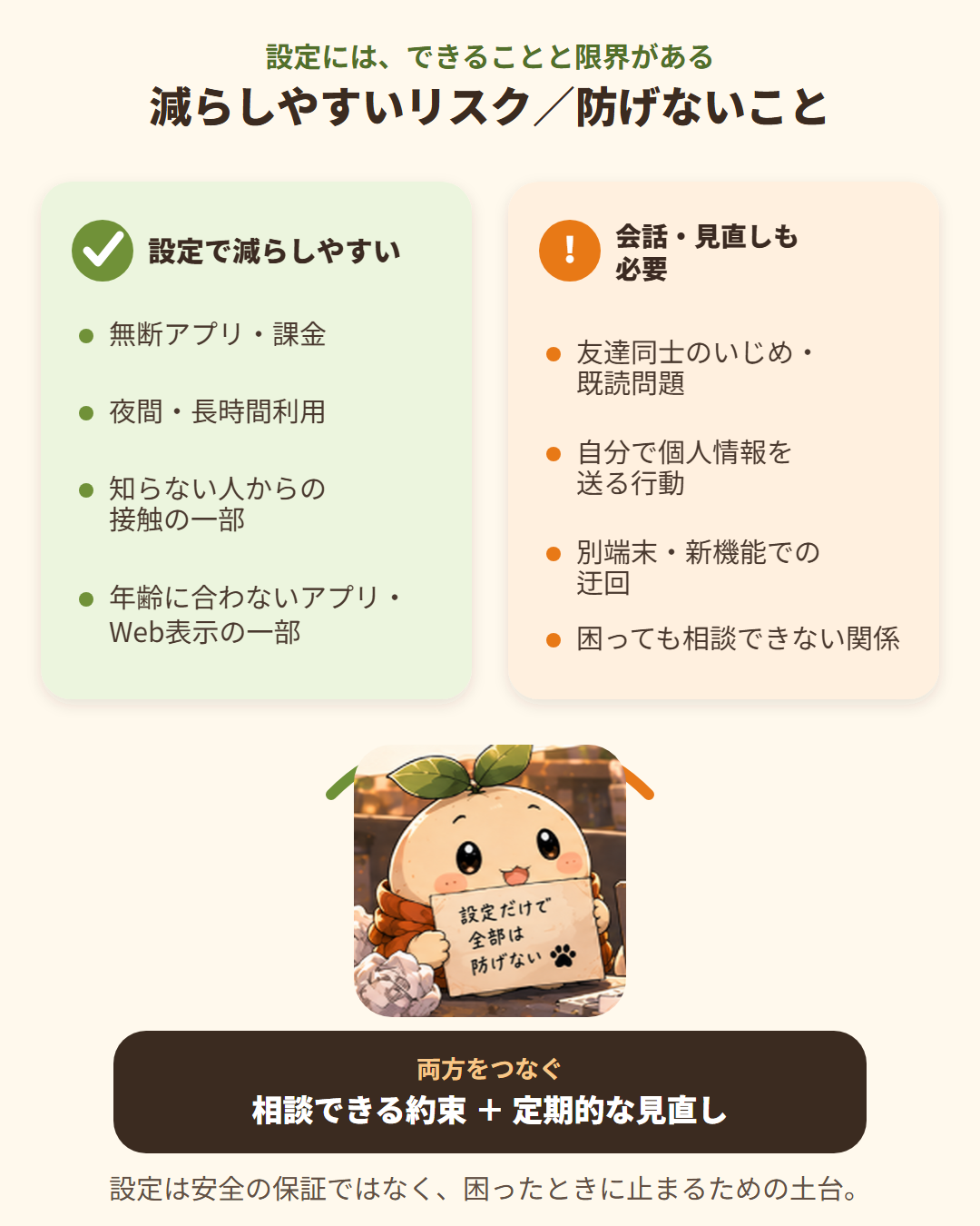 スマホ設定で減らしやすいリスクと設定だけでは防げないことの比較